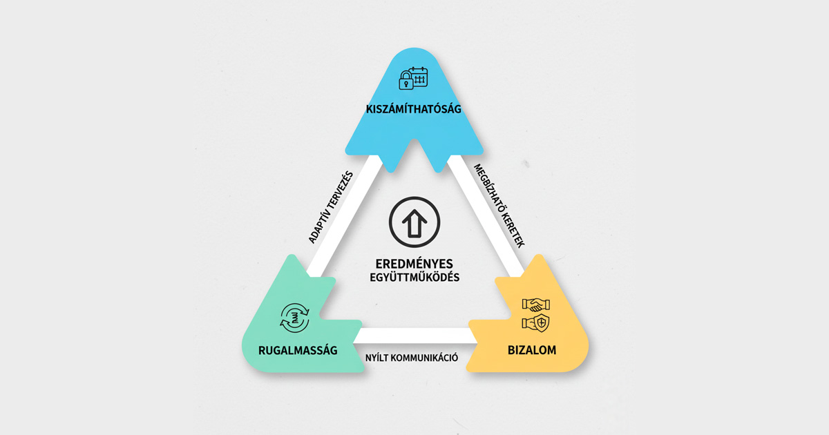 Kiszámíthatóság, bizalom, rugalmasság
